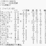 運を知らずに競馬で勝てるか！カバラ馬券歴28年の編集長予想