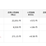 『「日本株は絶好調、金プラチナも大幅高」今日の日本株と金価格』の画像