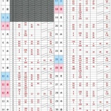 『大岡公園テニスコート先行予約抽選結果【1月分】』の画像