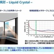 NTT、世界最薄液晶層の「透過型メタサーフェスデバイス」を開発し、電波の可変制御に成功