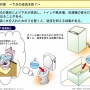 大雨で浸水しそうな地域はトイレに水の入ったビニール袋を入れておけ！汚水の逆流を防げるぞおおおお