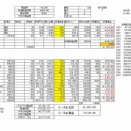 2025年12月1週目含み損益