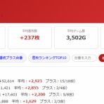 モグ玄荒修行
