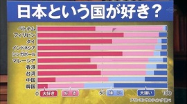 抗日ドラマもう飽きた！ 中国国内から非難の嵐…昨年、ゴールデンタイムに放送したドラマ２００本のうち抗日ドラマが７０本