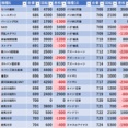 5/9　キコーナ蒲田　