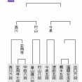 【朝日杯一次予選】柵木幹太五段が福間香奈女流五冠、出口若武六段に勝利し準決勝進出