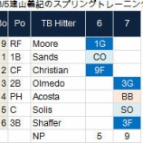 『建山義紀、また無失点｜2014MLB』の画像