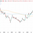 金が足りない米国・投資先が足りない中国