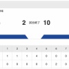 【南北海道】札幌大谷が8回コールドで夏の甲子園初出場に王手　苫小牧中央の151キロ右腕・斉藤を攻略