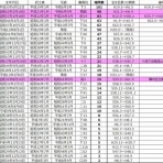 大相撲データアナリストの大相撲日記