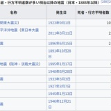 2025年7月の巨大地震と大津波