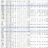 『当丑年年男選手総まくり　1985年生まれ』の画像