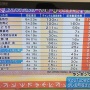【衝撃画像】芸能人ユーチューバーの月収ランキング、ヤバすぎる！！　ダントツ1位はもちろん「あの人」で推定月収◯◯◯◯千万ｗｗｗｗｗｗ