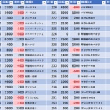 『8/7 プレゴ池袋南口 』の画像