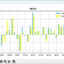 目標設定の前提となる市場の現状分析