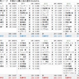 『2013春の検証2　統一球は変わっていない？｜2013NPBペナントレース』の画像