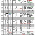 小生が胸の内に秘匿し続けた真実