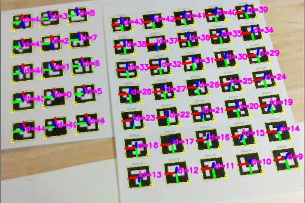 ちさとのblog Opencv