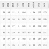 【6/7】パ・リーグ順位表｜4連勝…日ハムの現在順位がこちら