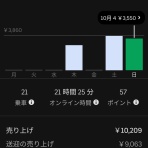 ウーバーイーツ×ダイエット