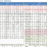 『チームワーク　カンザスシティ・ロイヤルズ投手陣｜2014MLBレビュー』の画像