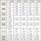 関屋記念（GⅢ）