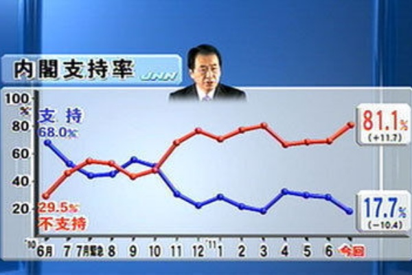 jnn 世論 調査