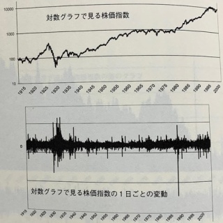 バンガードS&P500ETF(VOO)に投資するりんりのブログ
