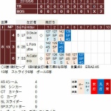 『上原浩治はスプリッター主体で三者凡退5セーブ目5/5｜2015MLB』の画像