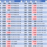 『3/21　エスパス稲毛駅前　天下無双』の画像