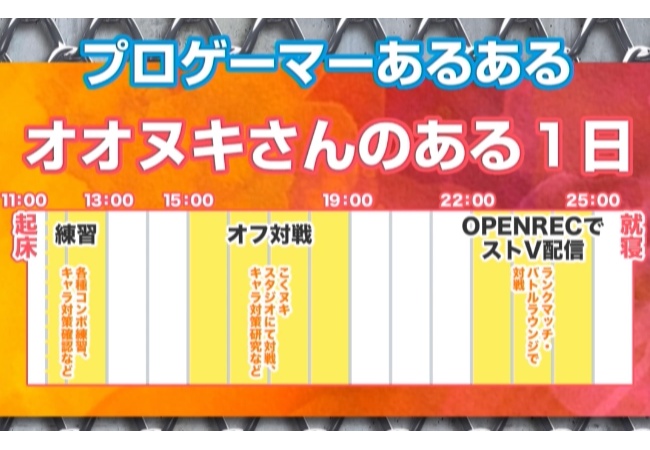 プロゲーマーの一日のスケジュール過酷すぎｗｗｗｗｗｗｗ