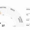CNNのFear&Greed指数が株価対比で弱く見える理由