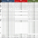 『長野県　高校別甲子園実績｜アマチュア野球』の画像