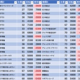 『3/28　レッドロック学芸大学駅前　』の画像