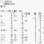 運を知らずに競馬で勝てるか！カバラ馬券歴28年の編集長予想