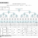 第97回社会人都市対抗大会の組合せが決定しました。