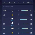 名工大水泳部泳跡