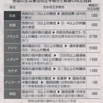 憲法改正してから安保法通すのはダメなの？