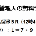 【６月11日】今日の競輪無料予想｜岐阜競輪６R１点予想！