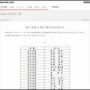 スクエニ執行役員に、オクトラの浅野智也PやFF7Rの浜口直樹Dなどが新たに就任！