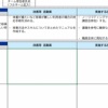 特別養護老人ホーム勝浦裕和園でのリーダー研修4日目