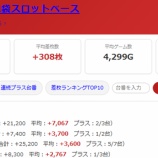『2026.9/15 マルハン池袋スロットベース あかまる』の画像