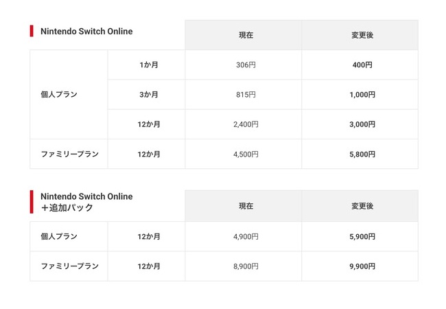 『Switch Online』、明日7月1日に値上げへ