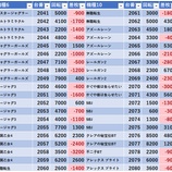 『3/22　エスパス上野新館　旧イベ』の画像