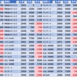 『4/30 アミューズ浅草 』の画像