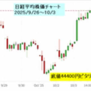 為替王