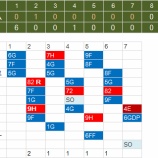 『藤浪、大谷、どっちが大物か？｜2013NPBペナントレース』の画像