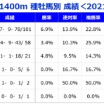 邪推師GANMAのフレキシブル馬券法〜重賞で勝てる無料競馬予想ブログ〜