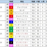 『【サマーチャンピオン】小波乱？』の画像