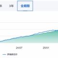 恒例　新NISA投資状況報告7月
